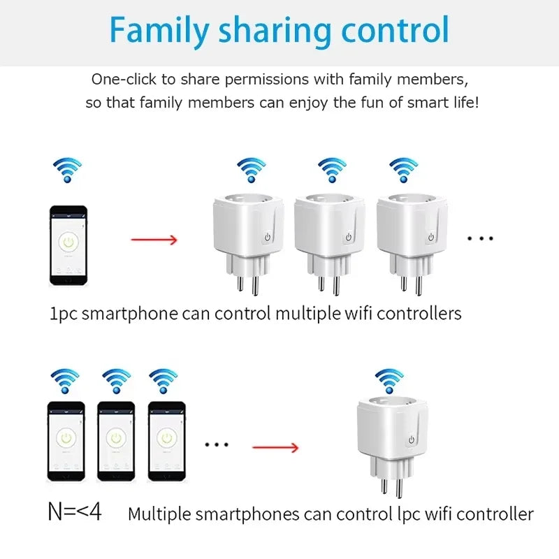 16A/20A Tuya WIFI ZigBee3.0 Smart Plug EU Power Monitor Wireless App Voice Remote Control Socket Outlet Work with Alexa Google